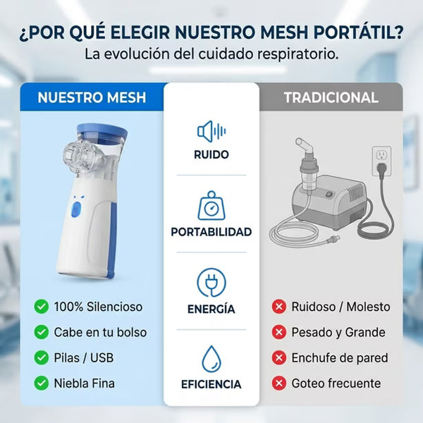 Nebulizador RespiraFácil