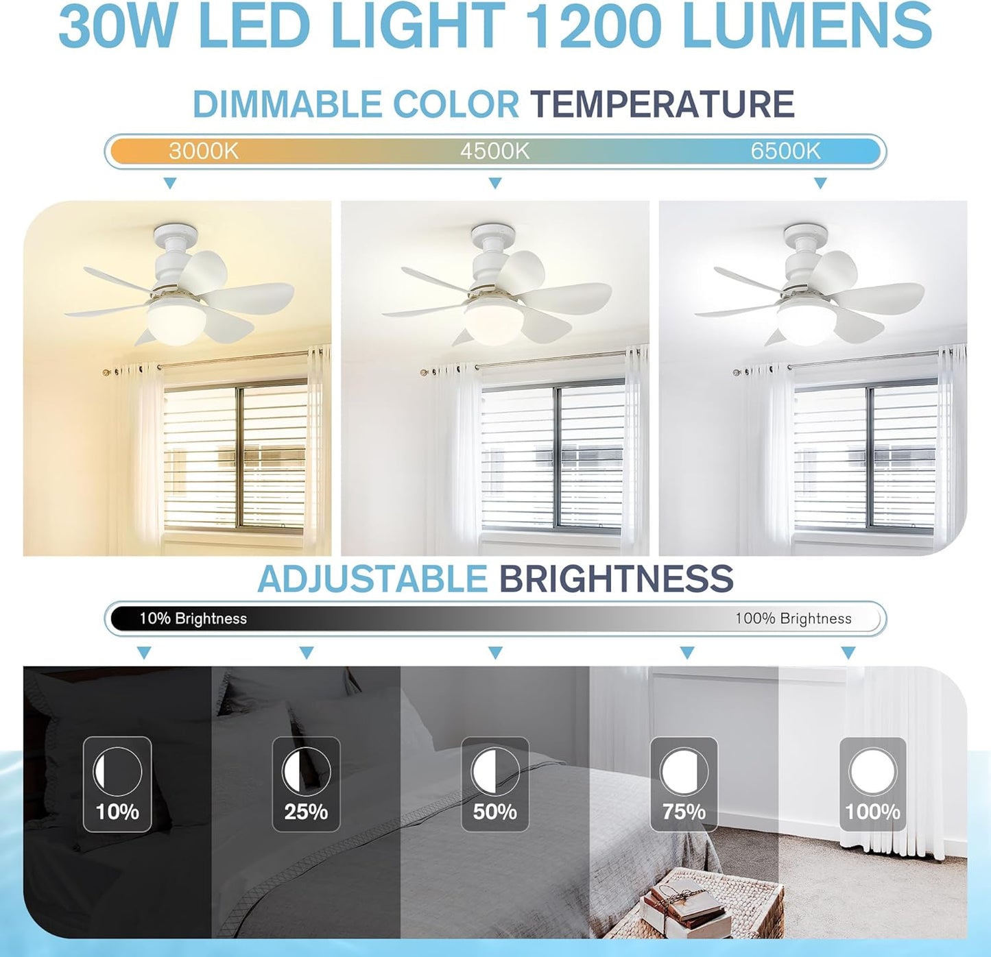 Foco ventilador regulable de 6 aspas