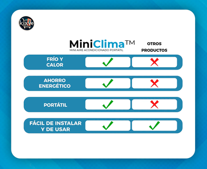 MINI AIRE ACONDICIONADO ENERGETICO