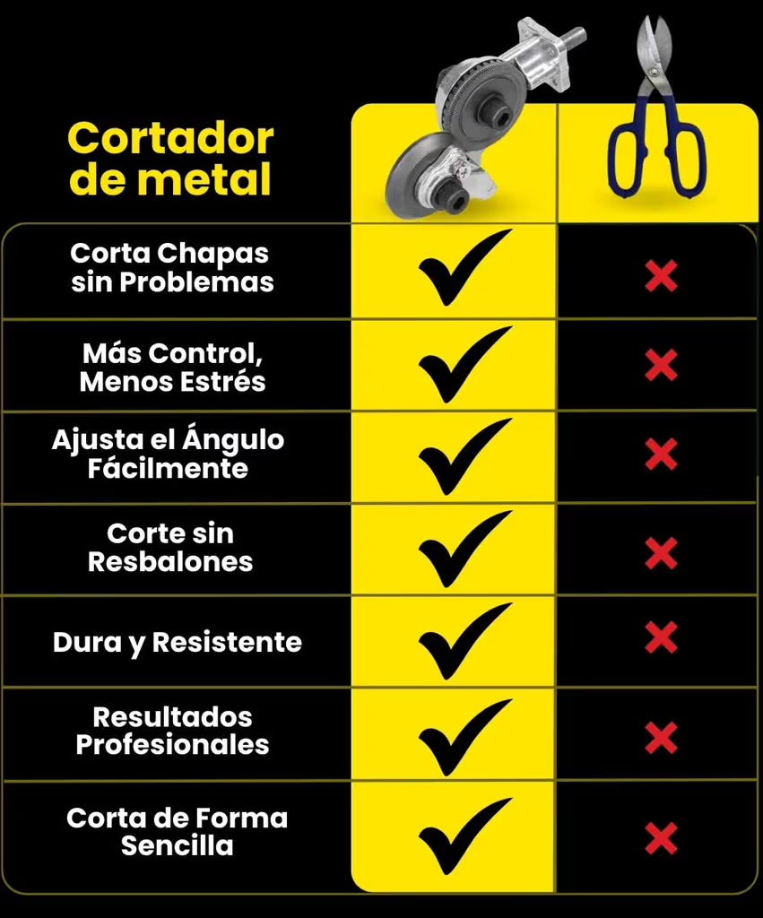 Adaptador Cortador de Metal